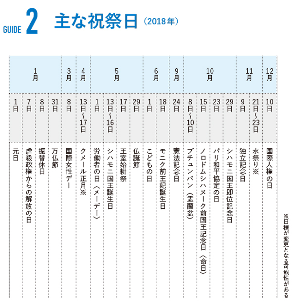カンボジアの主な祝祭日